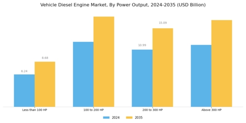 Vehicle Diesel Engine Market Segment Image 1