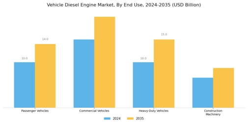 Vehicle Diesel Engine Market Segment Image 2