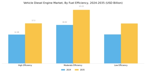 Vehicle Diesel Engine Market Segment Image 3