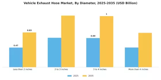 Vehicle Exhaust Hose Market Segment Image 1