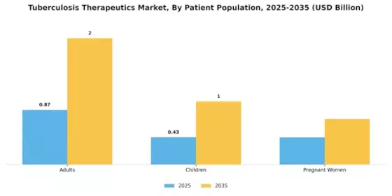 Tuberculosis Therapeutics Market Segment Image 1
