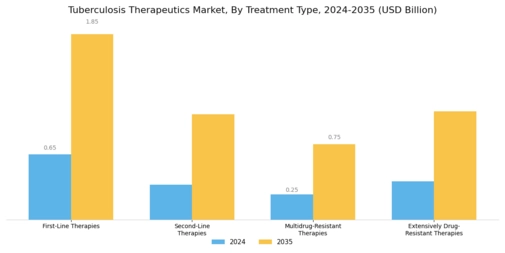 Tuberculosis Therapeutics Market Segment Image 0