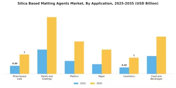 Silica Based Matting Agents Market Segment Image 0