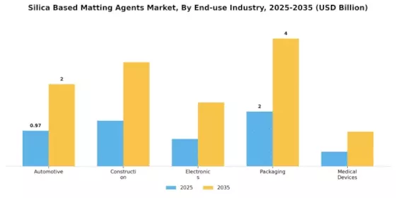 Silica Based Matting Agents Market Segment Image 1