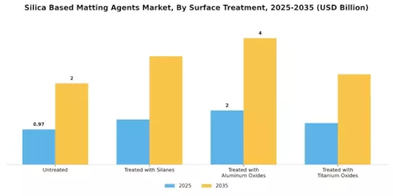 Silica Based Matting Agents Market Segment Image 4