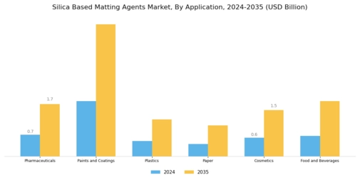 Silica Based Matting Agents Market Segment Image 0