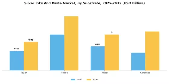 Silver Inks Paste Market Segment Image 1