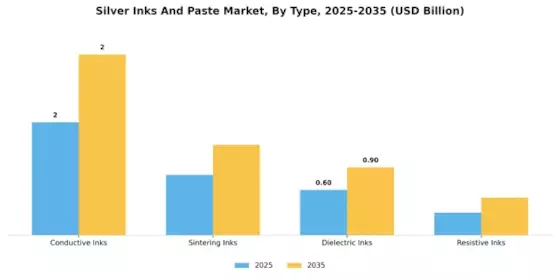 Silver Inks Paste Market Segment Image 3