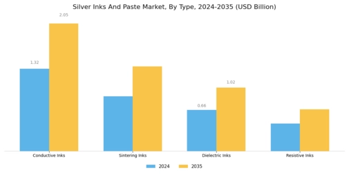 Silver Inks Paste Market Segment Image 0