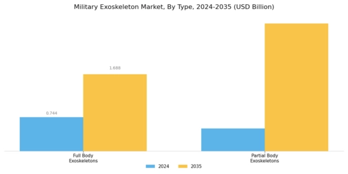 Military Exoskeleton Market Segment Image 0
