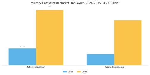 Military Exoskeleton Market Segment Image 1