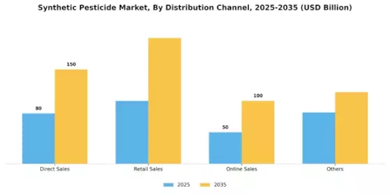 Synthetic Pesticide Market Segment Image 2