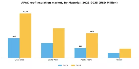 Asia Pacific Roof Insulation Market Segment Image 1