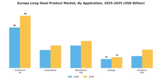 Turkey GCC Long Steel Products Market Segment Image 0