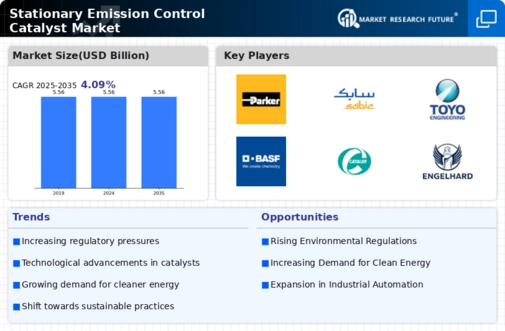 Stationary Emission Control Catalyst Market Infographic