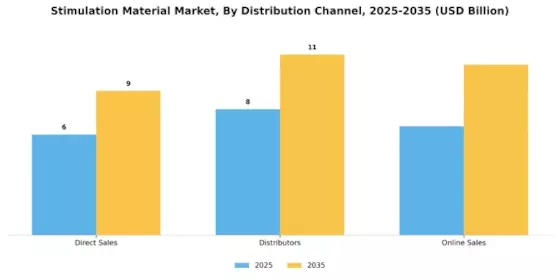 Stimulation Material Market Segment Image 1