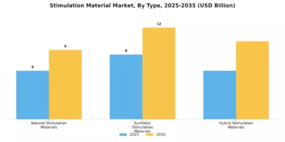 Stimulation Material Market Segment Image 3