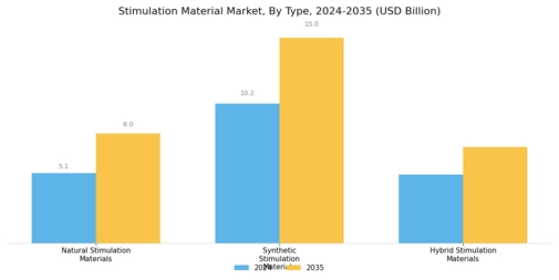 Stimulation Material Market Segment Image 0