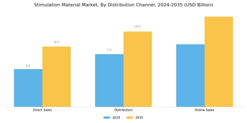Stimulation Material Market Segment Image 3