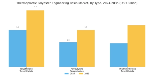Thermoplastic Polyester Engineering Resin Market Segment Image 1