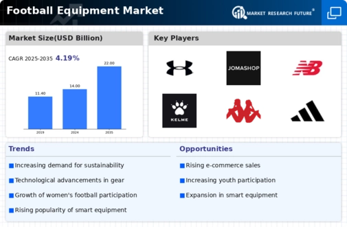 Football Equipment Market Infographic