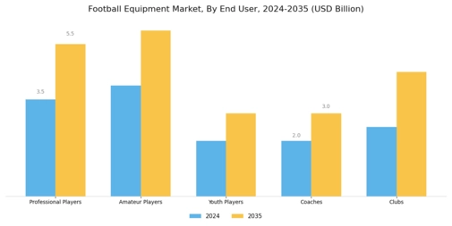 Football Equipment Market Segment Image 3