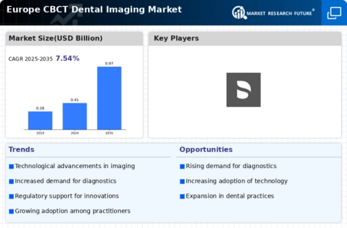 Europe CBCT Dental Imaging Market Infographic