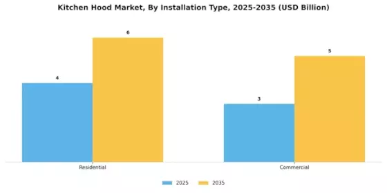 Kitchen Hood Market Segment Image 0