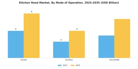 Kitchen Hood Market Segment Image 2
