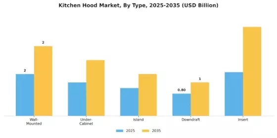 Kitchen Hood Market Segment Image 3