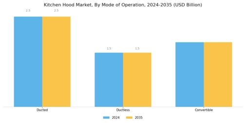 Kitchen Hood Market Segment Image 2