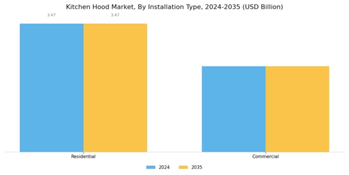 Kitchen Hood Market Segment Image 3