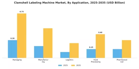 Clamshell Labeling Machine Market
 Segment Image 0