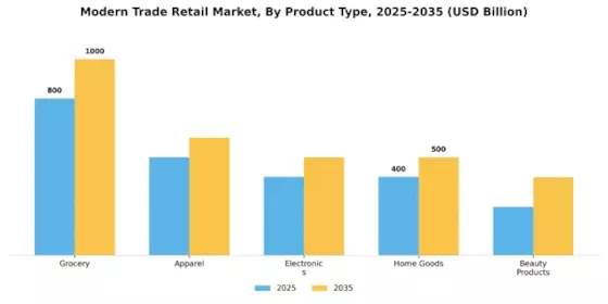 Modern Trade Retail Market Segment Image 1