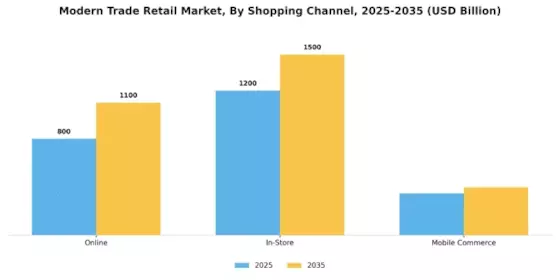 Modern Trade Retail Market Segment Image 2