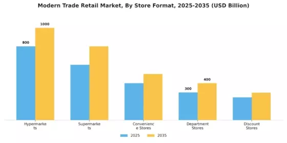 Modern Trade Retail Market Segment Image 3