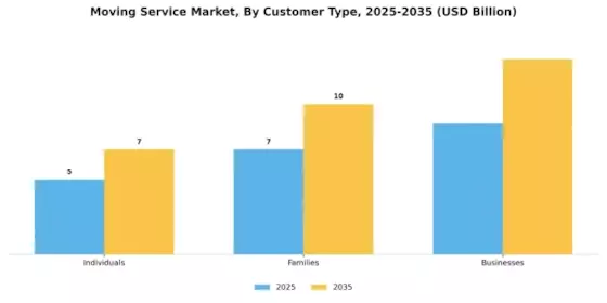 Moving Service Market Segment Image 0