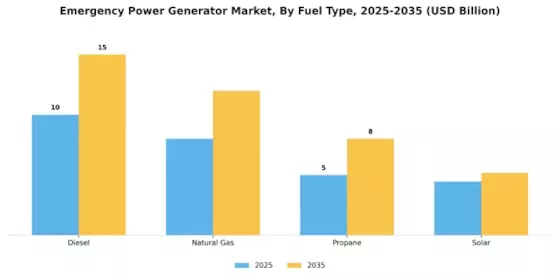 Emergency Power Generator Market Segment Image 1
