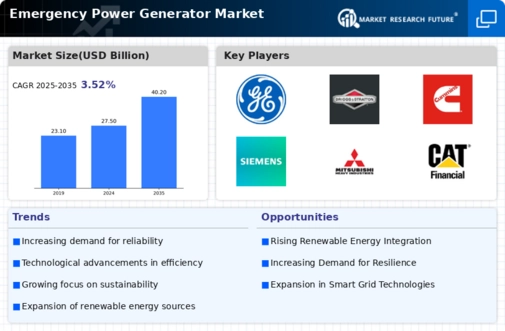 Emergency Power Generator Market Infographic