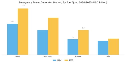 Emergency Power Generator Market Segment Image 1