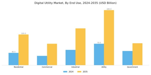 Digital Utility Market Segment Image 1