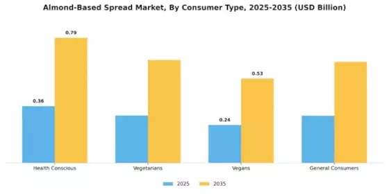 Almond-Based Spread Market Segment Image 1