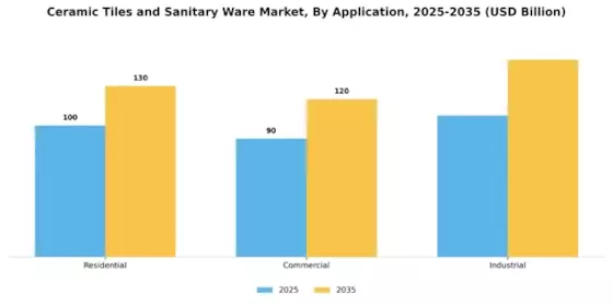 Ceramic Tiles Sanitary Ware Market
 Segment Image 0