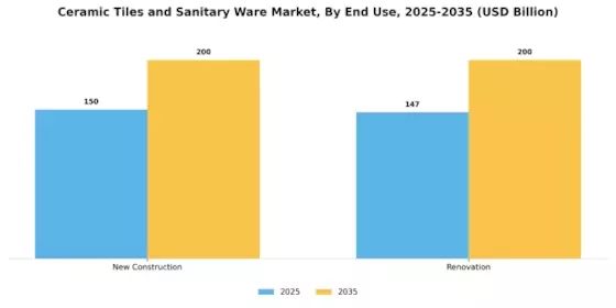 Ceramic Tiles Sanitary Ware Market
 Segment Image 1
