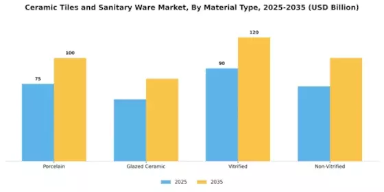 Ceramic Tiles Sanitary Ware Market
 Segment Image 2