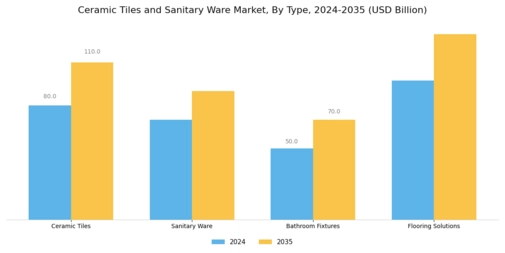 Ceramic Tiles Sanitary Ware Market
 Segment Image 0