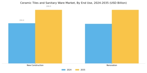 Ceramic Tiles Sanitary Ware Market
 Segment Image 3