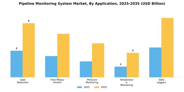 Pipeline Monitoring System Market Segment Image 0