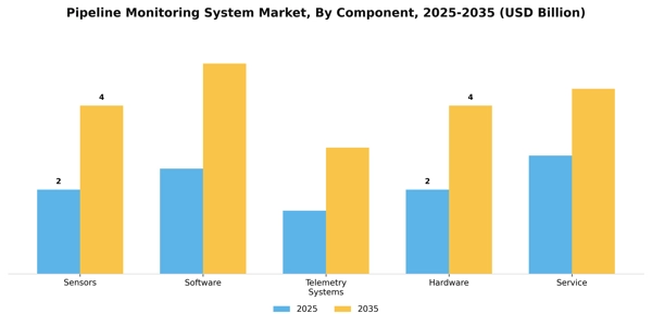 Pipeline Monitoring System Market Segment Image 1