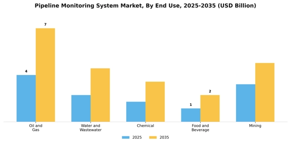 Pipeline Monitoring System Market Segment Image 2